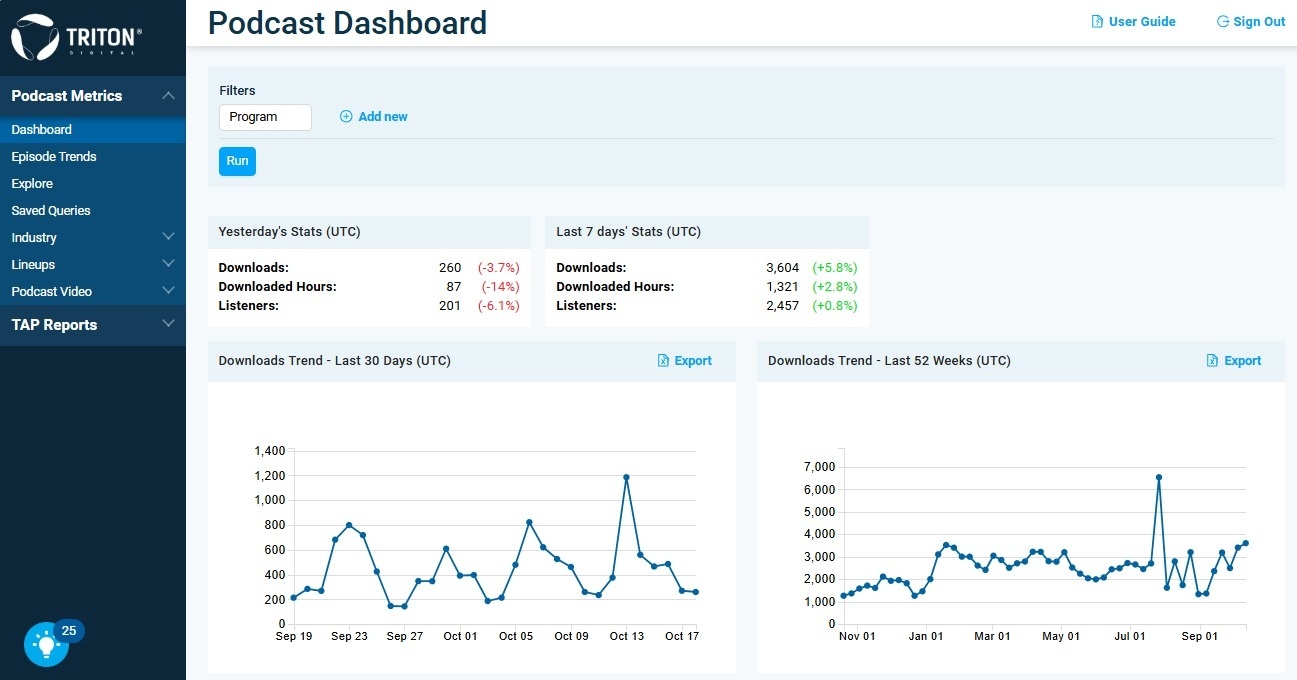Podcast Metrics, l’interfaccia di analytics di Triton Digital